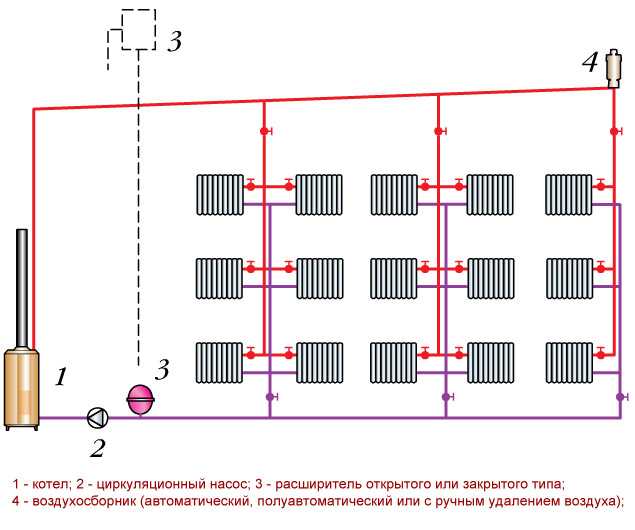 Горизонтальная и вертикальная разводка отопления в мкд