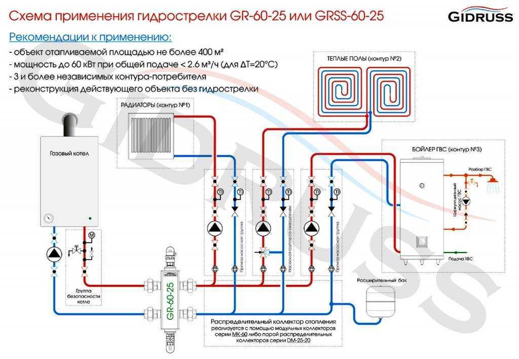 Отопление с гидрострелкой схема