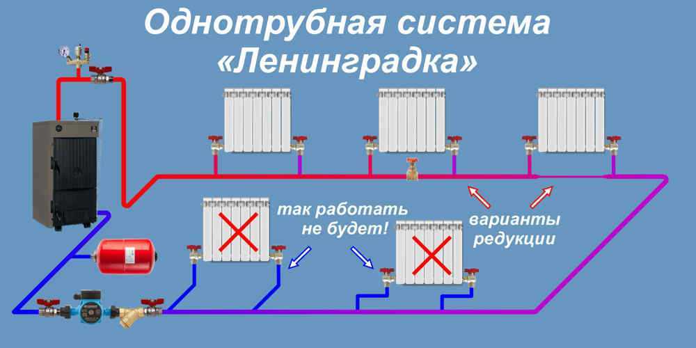 Однотрубная система отопления частного дома с нижней разводкой и схема