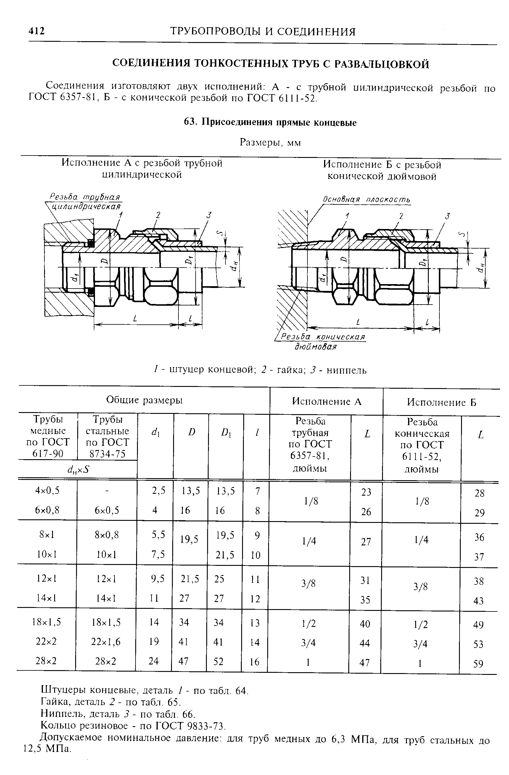 Гост 6211-81 «основные нормы взаимозаменяемости. резьба трубная коническая»