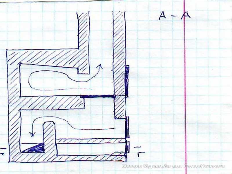 Схема русской печки