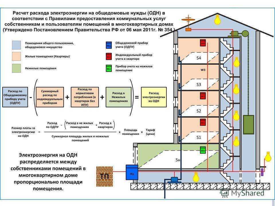 Собственник тепловых сетей