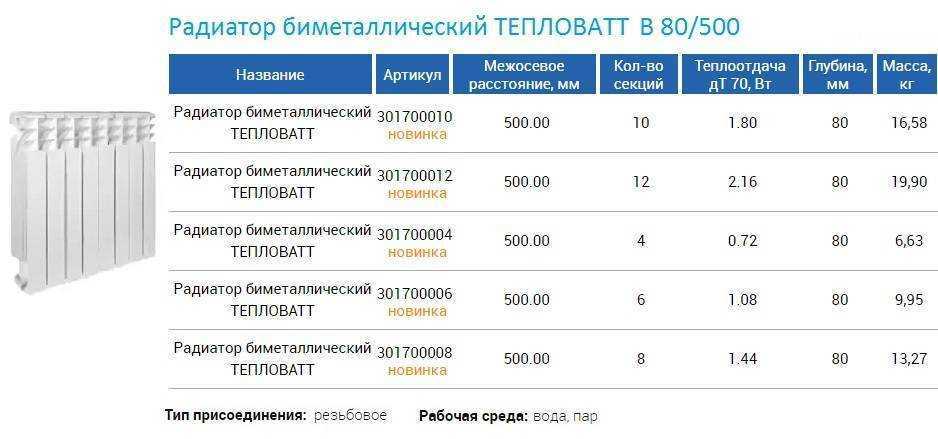 Что лучше биметаллические радиаторы или чугунные — сравнение технических характеристик - все о бензопилах