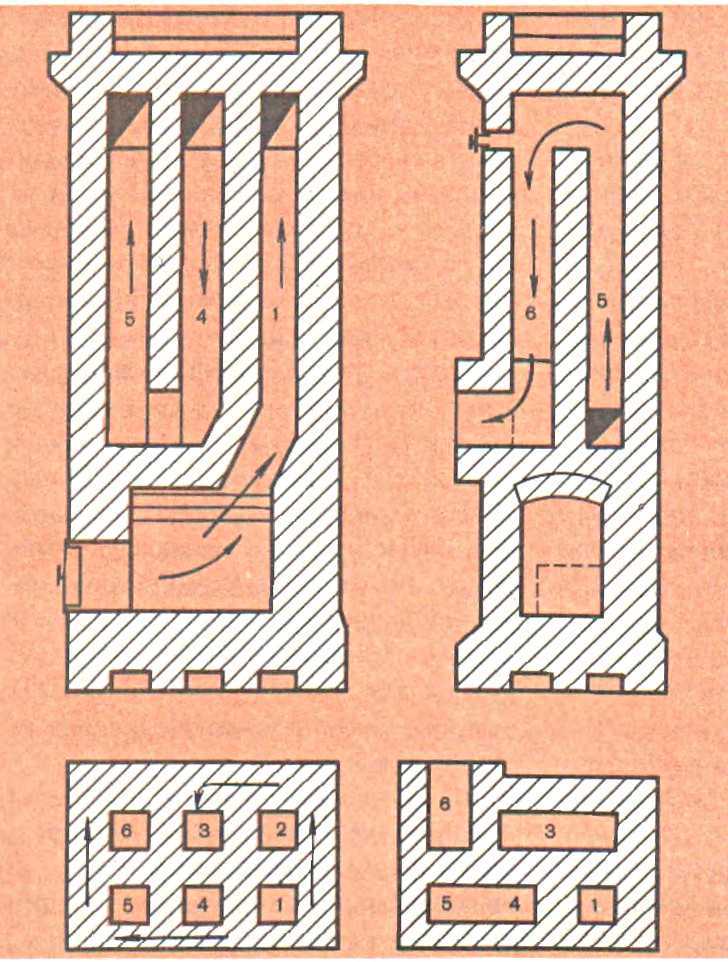 Голландская печь из кирпича схема