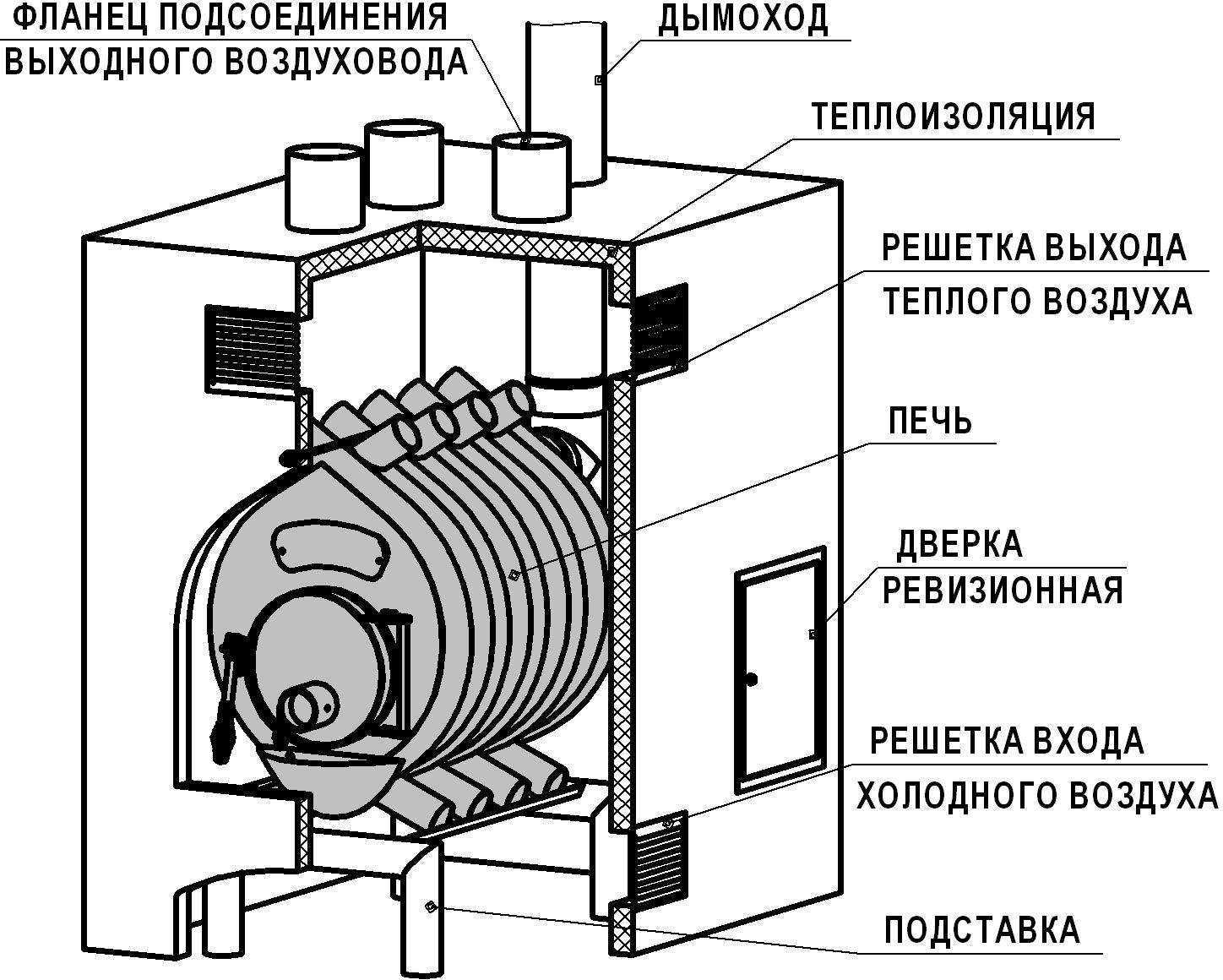 Чертеж самодельного газового котла