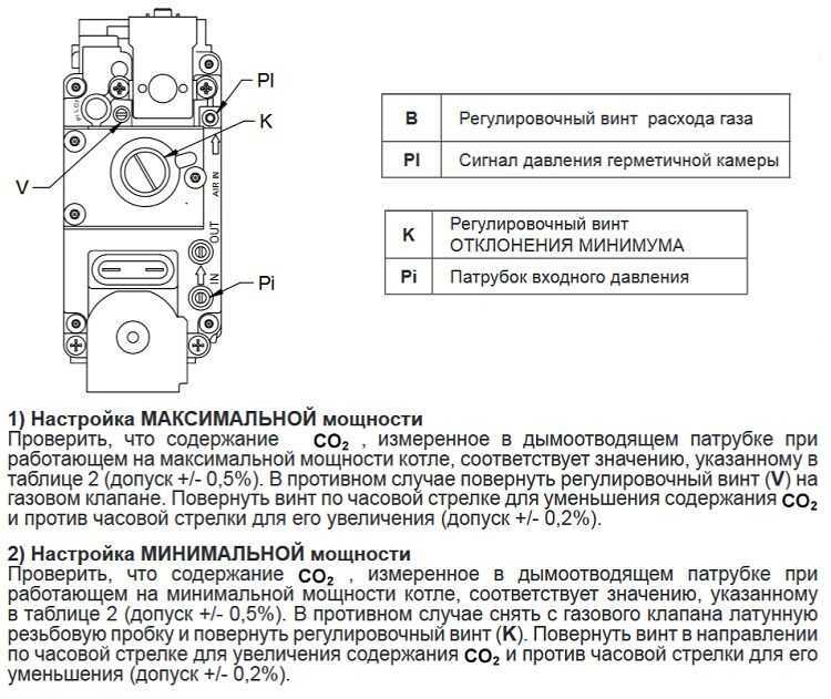 Включение и настройка газового котла: подробная инструкция по подготовке и эксплуатации