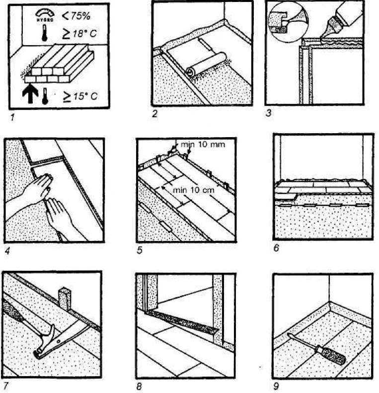 Технологическая карта на укладку линолеума