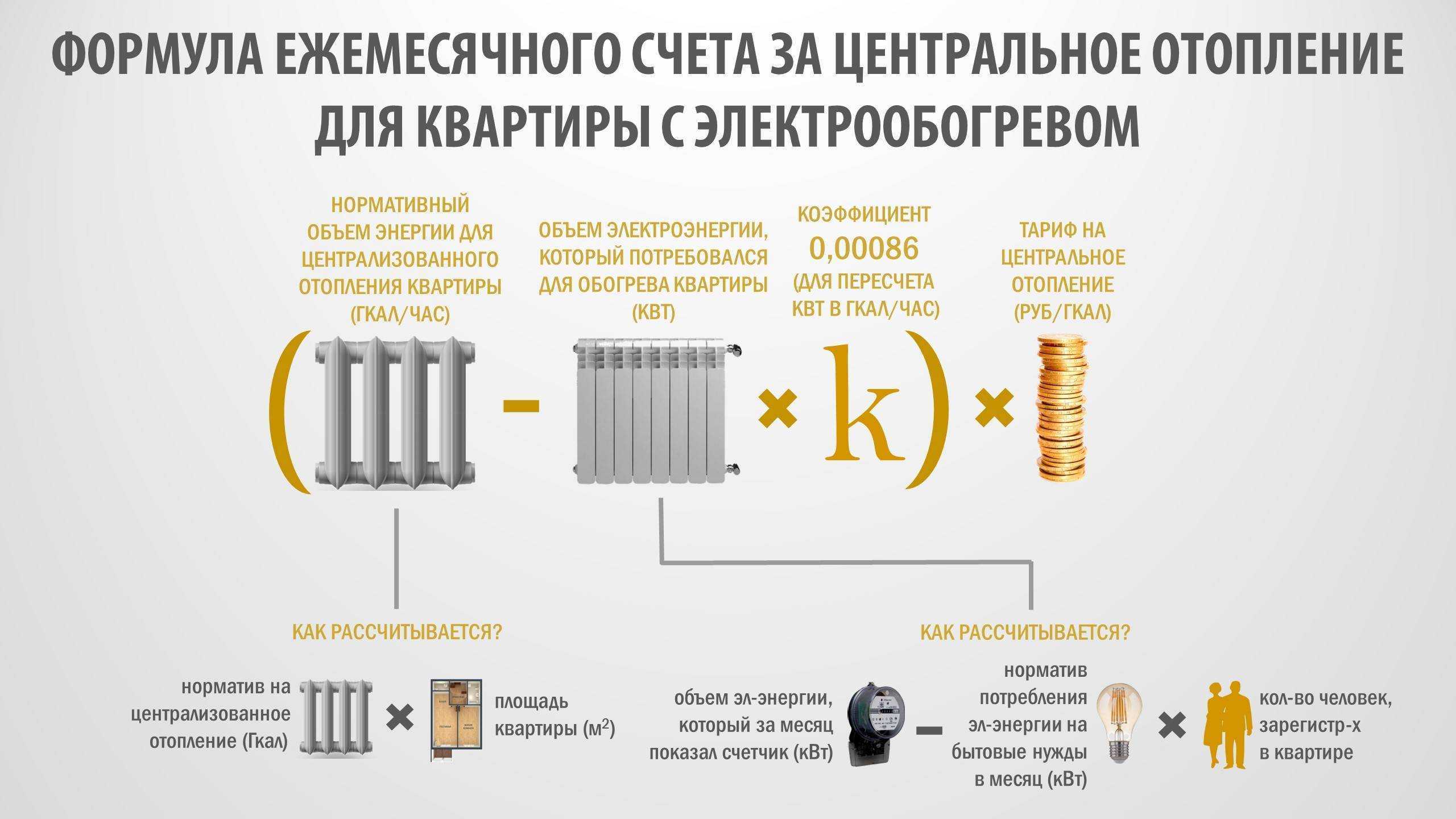 Отопление частного дома солнечными батареями