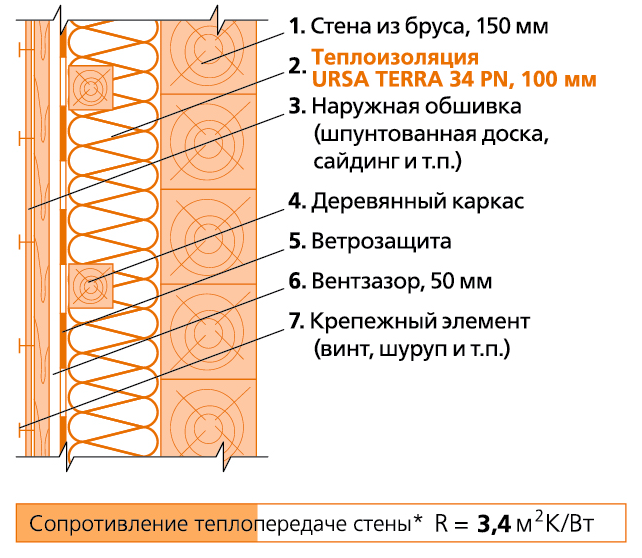 Утепление дома из бруса схема