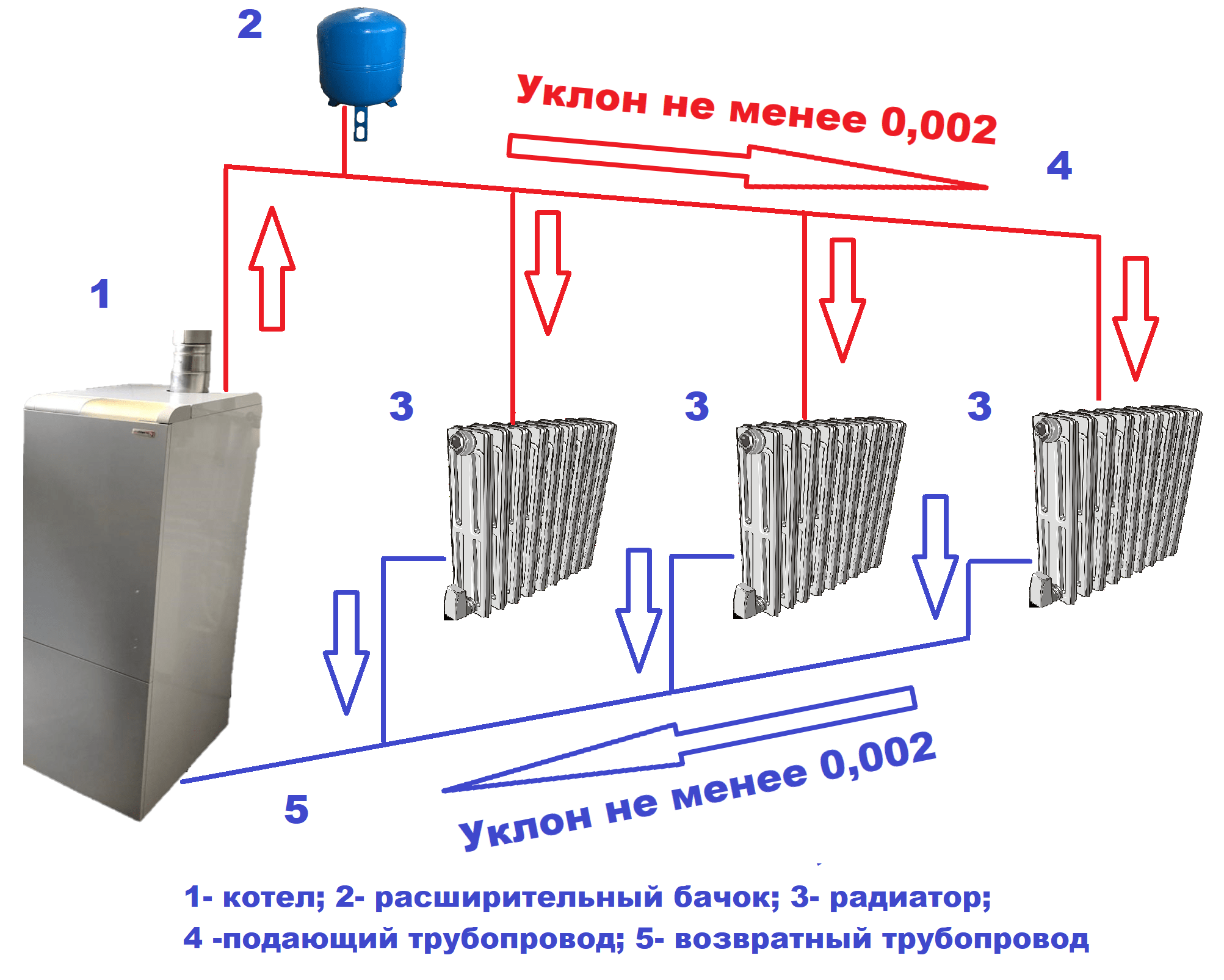 Давление в системе отопления, высокое, низкое способы решения, фото