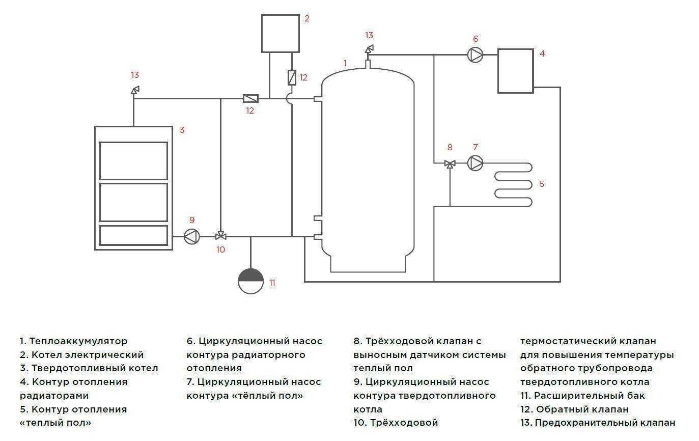Теплоаккумулятор своими руками + схемы и порядок установки