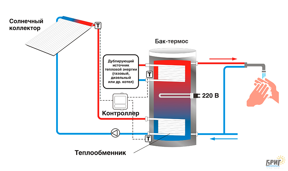 Солнечный коллектор схема принцип работы