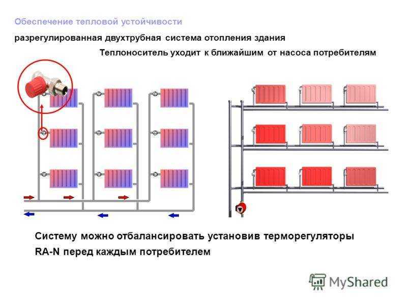 Подключения радиаторов отопления схема при двухтрубной системе в частном доме