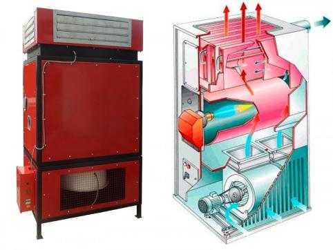 Газовый теплогенератор воздушного отопления - виды, выбор и расчёт