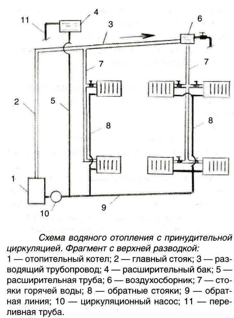 Схема системы отопления частного дома с естественной циркуляцией