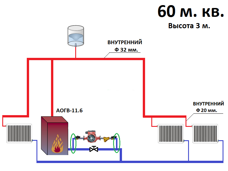 Схема подключения электрокотла к системе отопления в квартире