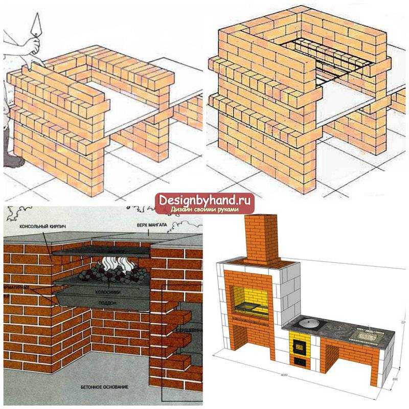 Сложить печи барбекю. Печь барбекю из кирпича порядовка. Пошаговая порядовка барбекю. Кирпичный мангал порядовка. Кладка мангала из кирпича пошаговая.