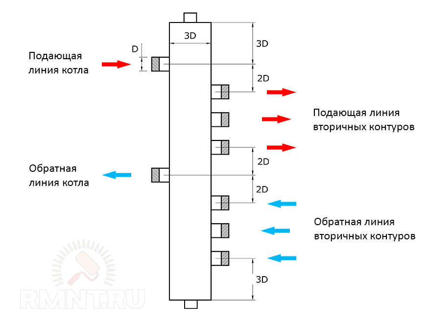 Принцип работы гидрострелки для отопления