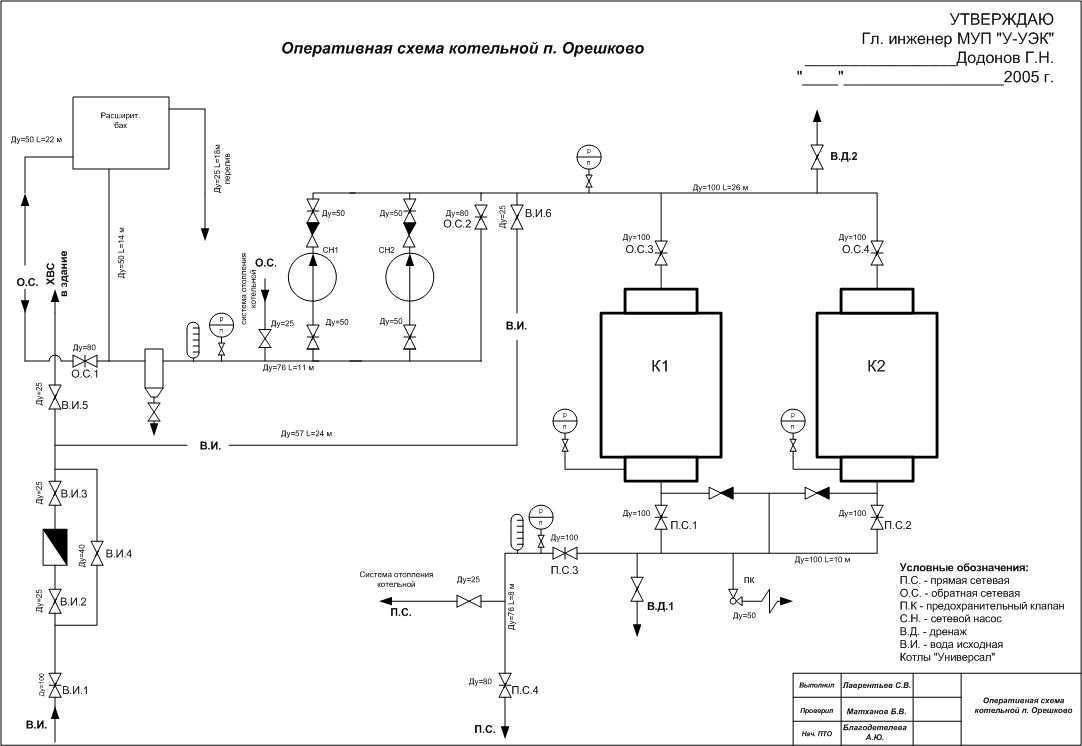 Главные требования к газовой котельной в частном доме - на что обратить внимание