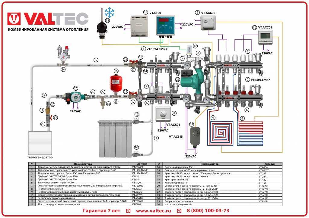 Схема отопления с теплым полом и радиаторами в частном доме от газового котла система