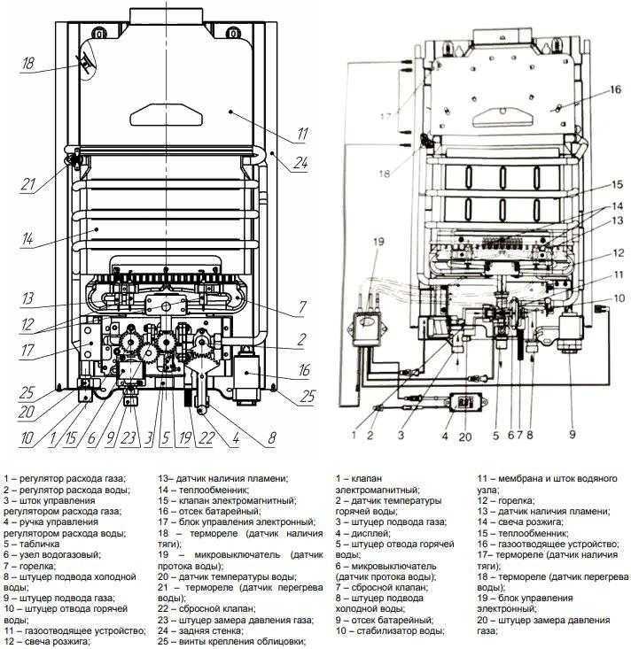 Газовая колонка нева 4510 м инструкция, neva 4510