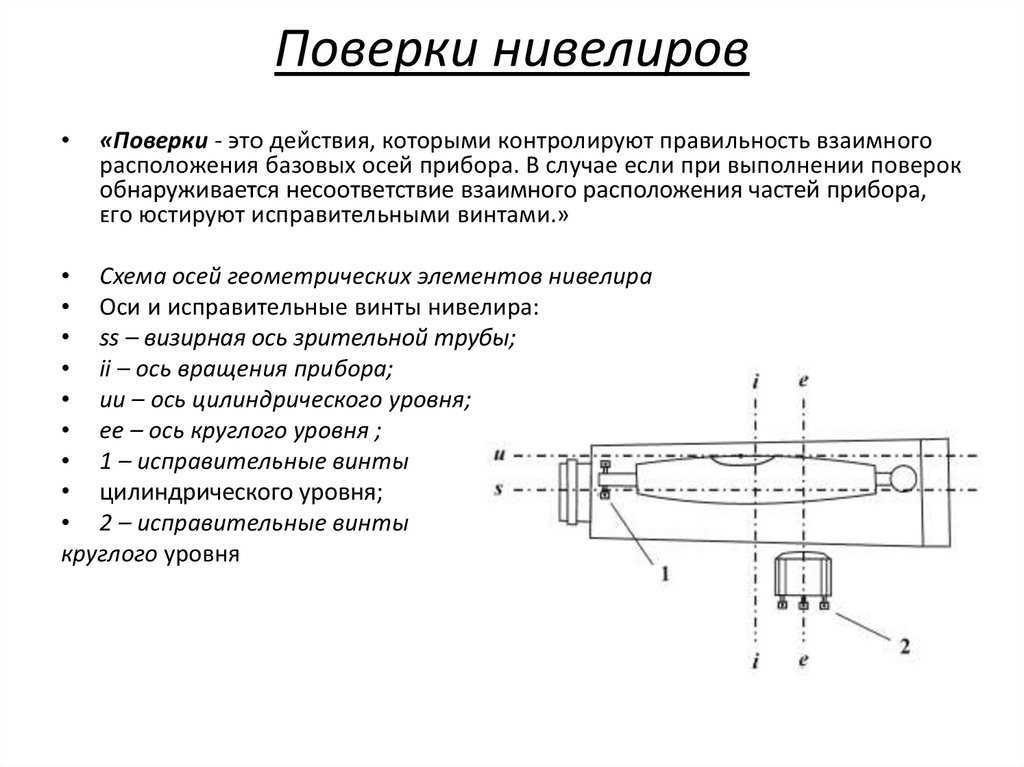 Рейтинг лучших строительных нивелиров и лазерных уровней ada instruments