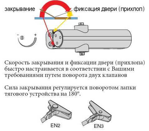 Что делать если дверь с доводчиком туго открывается - как отрегулировать
