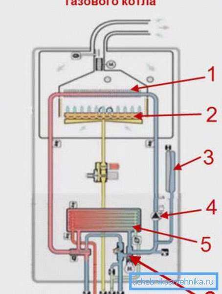 Контур газового котла. Схема работы двухконтурного газового котла отопления. Схема работы двухконтурного газового котла. Устройство двухконтурного газового котла схема. Принципиальная схема двухконтурного газового котла.