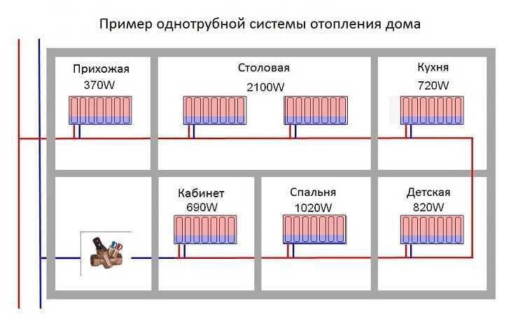 🔧 однотрубная система отопления частного дома: нюансы, материалы, монтаж