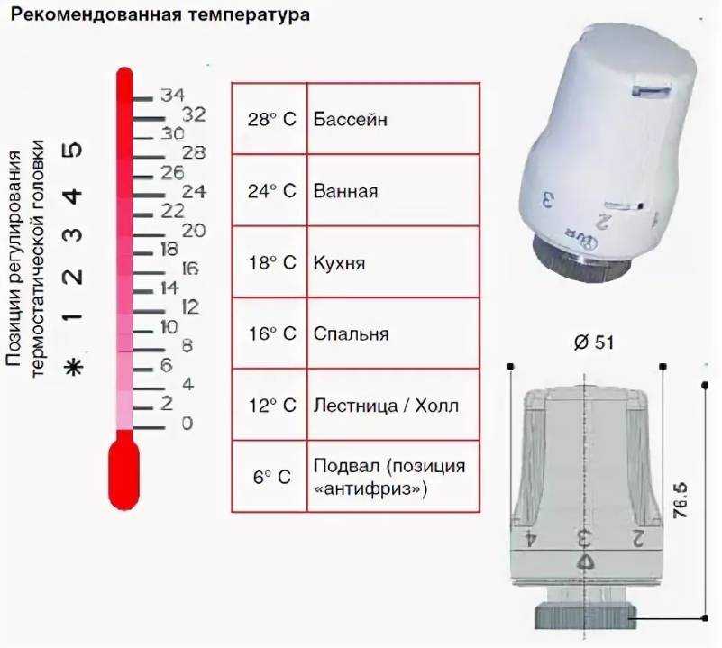 Регулировка батарей отопления в квартире, частном или многоквартирном доме: температура обратки и подачи, тепло от радиаторов