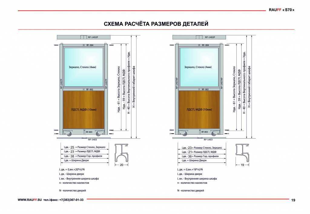 Выбор шкафа-купе подходящего размера. как рассчитать параметры и стоимость?
