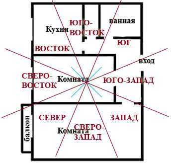 Фен шуй детской комнаты. как расставить мебель по фен шуй. академия фэншуй