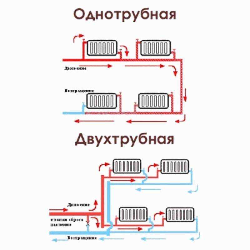 В чем особенность горизонтальной системы отопления: двухтрубной, однотрубной и как сделать правильную разводку