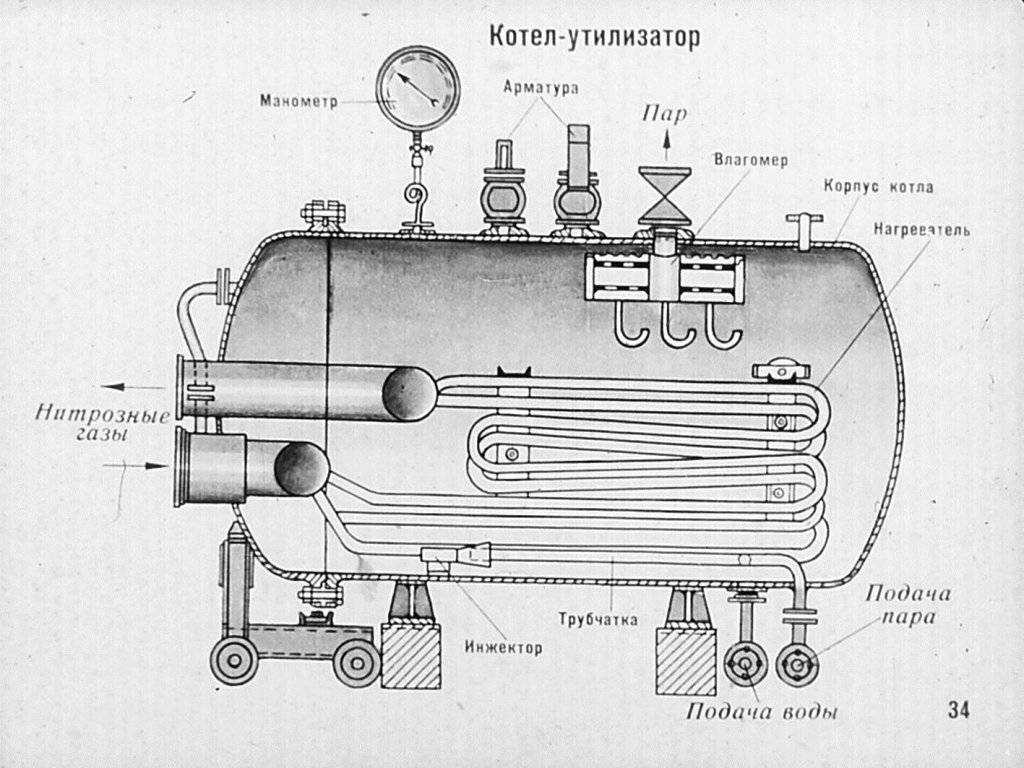 Схема котла утилизатора