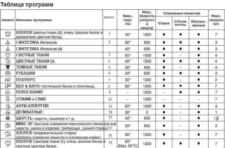 Работает ли банковская карта после стирки в стиральной машине