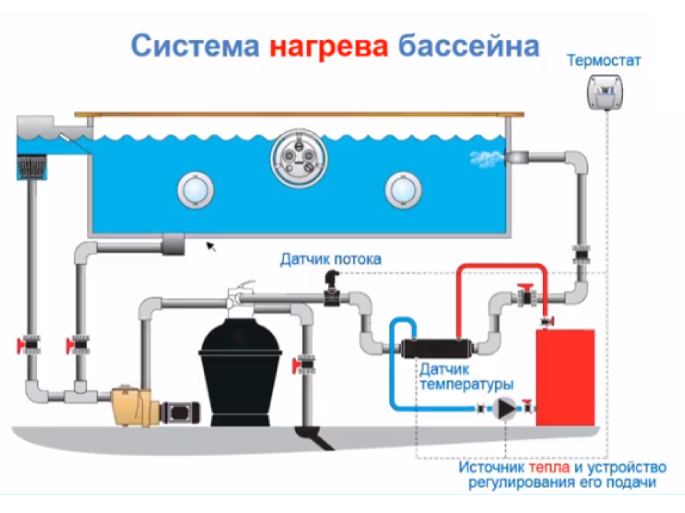 Оборудование для бассейна схема системы очищения воды в бассейне