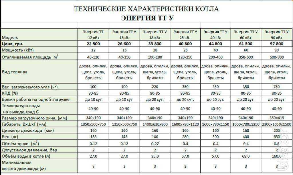Методы экономичного отопление частного дома без газа