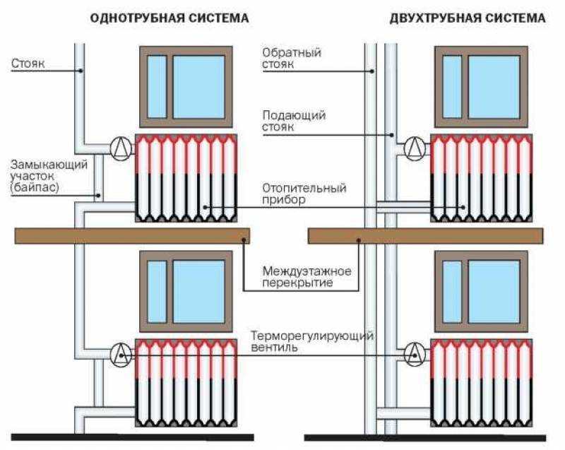 Индивидуальное отопление в многоквартирном доме: документы, с чего начать