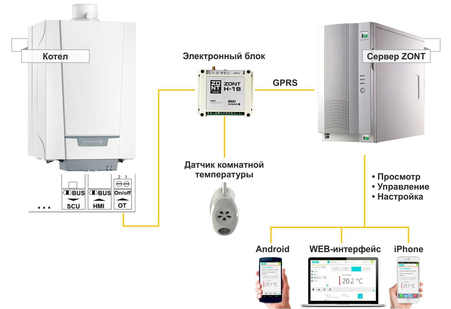 Дистанционное управление котлом по gsm, через телефон, интернет