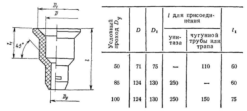 Диаметр канализационных труб таблица размеров