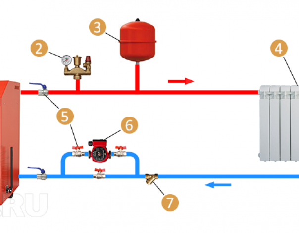 Группа безопасности для отопления с расширительным баком схема