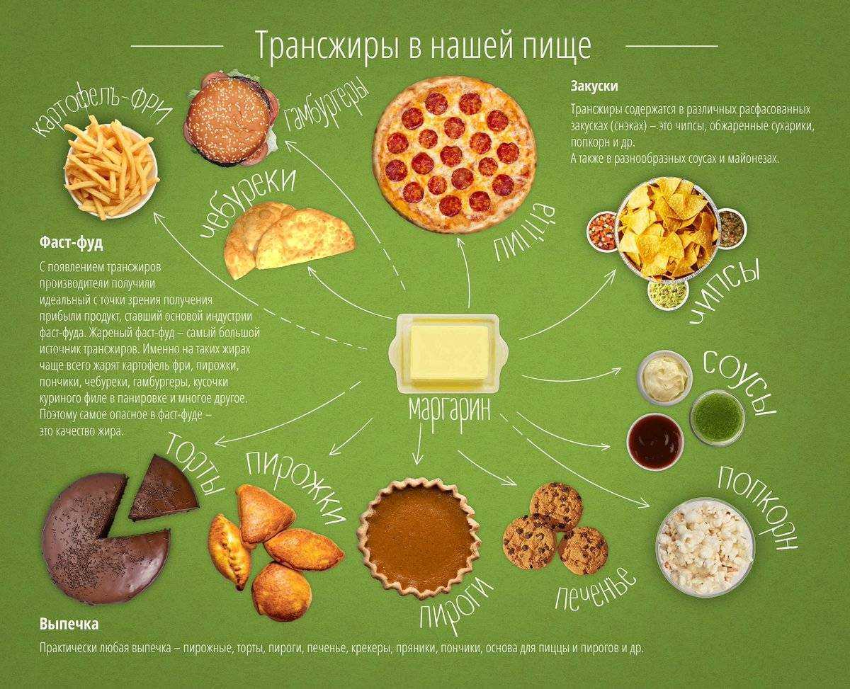 Консервированные продукты: лучше, чем о них принято думать. тяжелые металлы, полимеры и потери питательных веществ