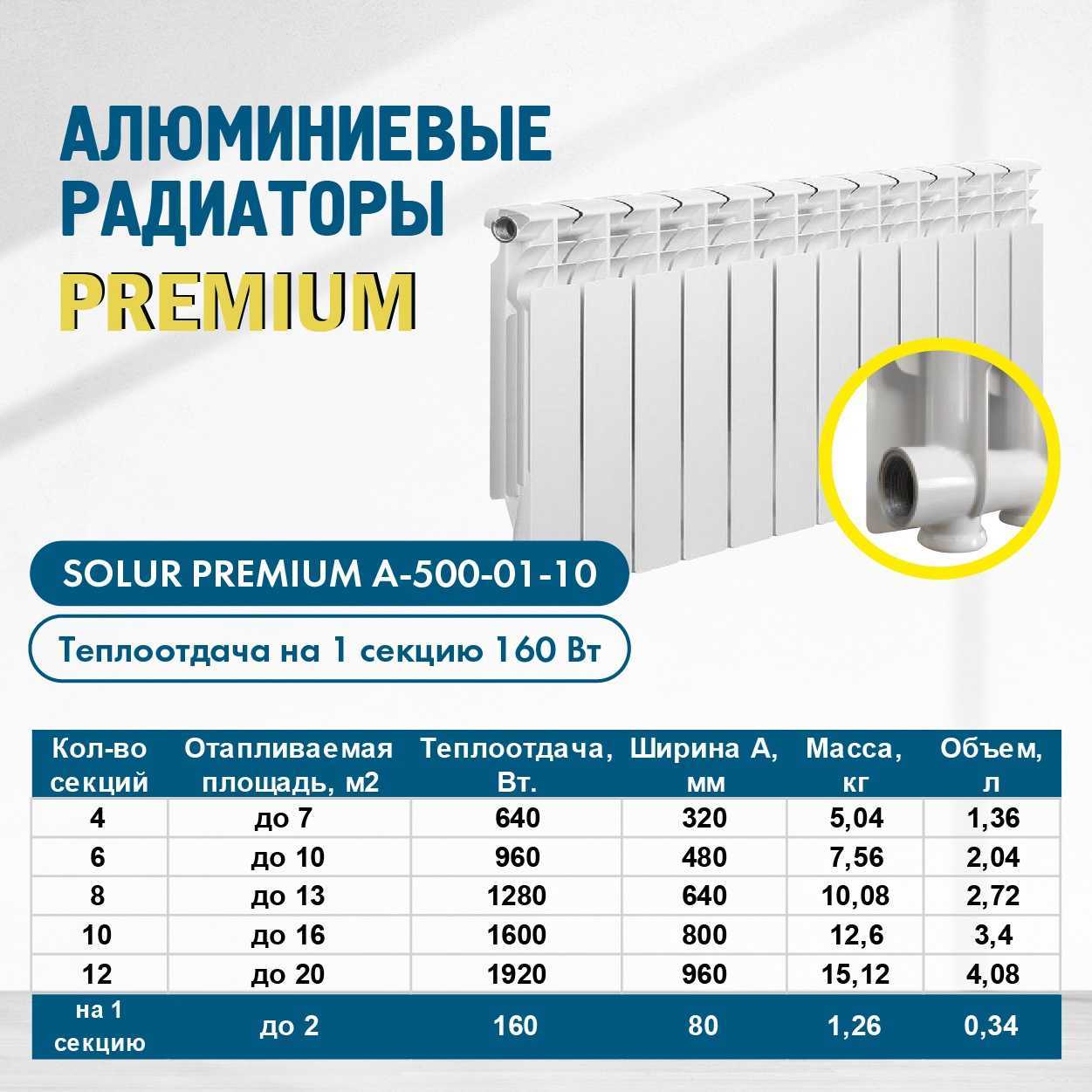 Объем секции. Радиатор алюминий вес 1 секции. Теплоотдача 1 секции алюминиевого радиатора 350. Ширина батареи радиаторной биметаллический 12 секций. Алюминиевый радиатор 350 теплоотдача 1 секции на м2.