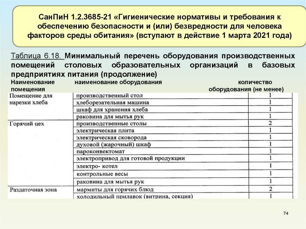 Нормативы и требования. САНПИН 1.2.3685-21 освещенность производственных помещений. Табл 5.34 САНПИН 1.2.3685-21.