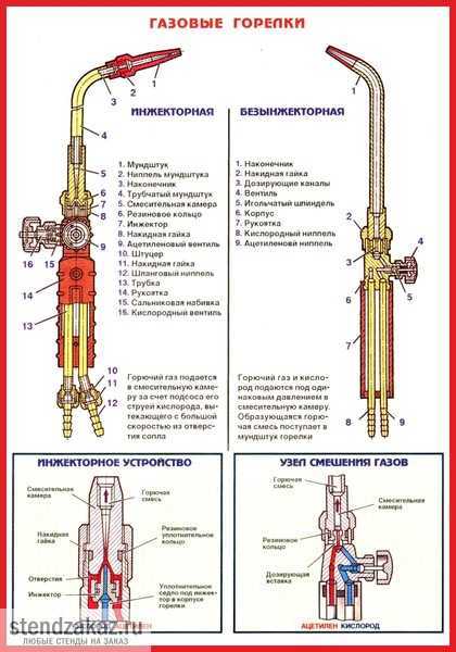 Газовые горелки для котлов отопления: виды горелок с автоматикой, атмосферная горелка для газового бытового котла