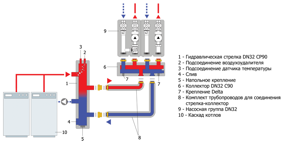 Установка гидрострелки в системе отопления схема подключения