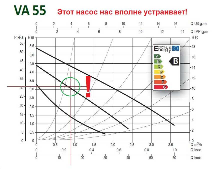 Подбор насоса для отопления частного дома: расчет параметров и выбор оборудования