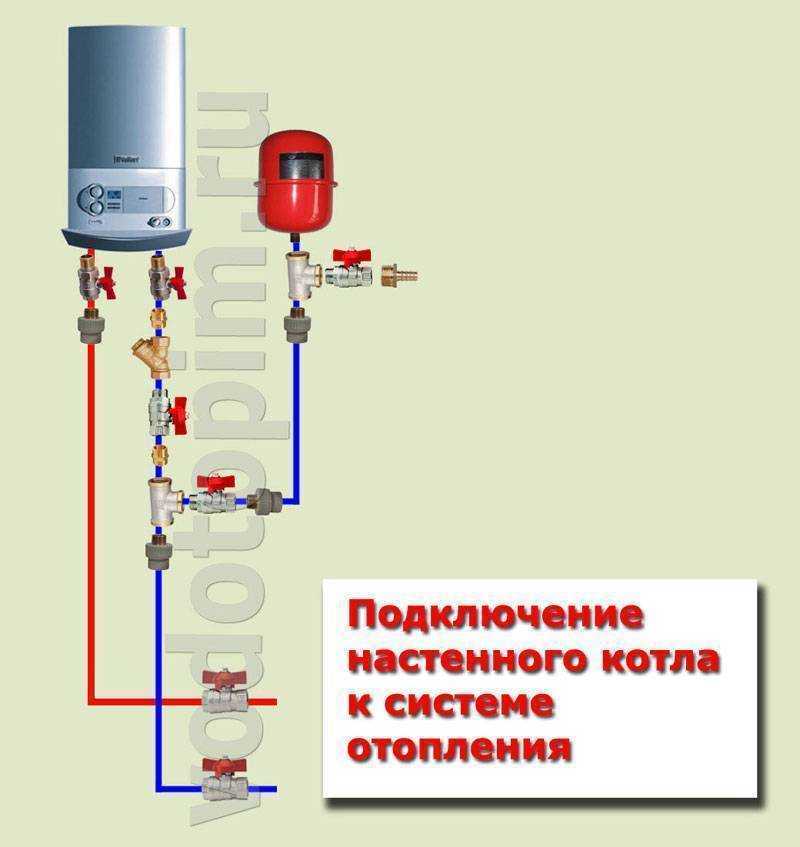 Монтаж напольного газового котла своими руками
