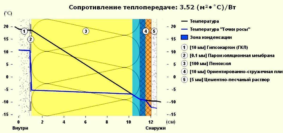 Пеноизол своими руками: производство в домашних условиях