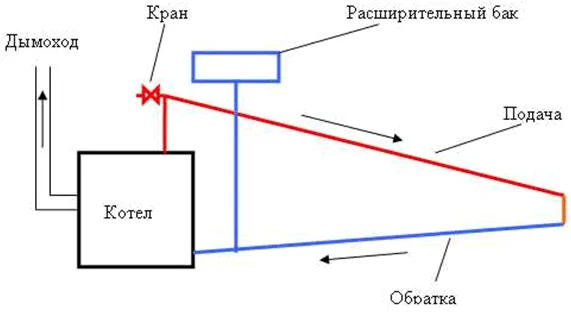 Установка и подключение мембранного расширительного бака в системе отопления